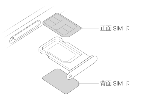 石台苹果15维修分享iPhone15出现'无SIM卡'怎么办