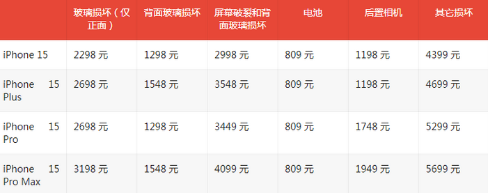 石台苹果15维修站中心分享修iPhone15划算吗