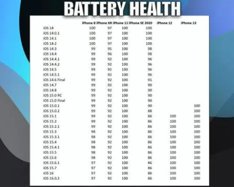 石台苹果手机维修分享iOS16.0.2值得升级吗 