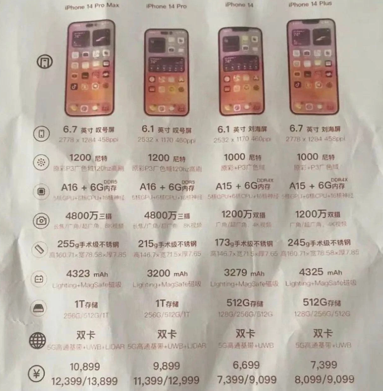 石台苹果14维修分享苹果 iPhone 14 预售价现身 
