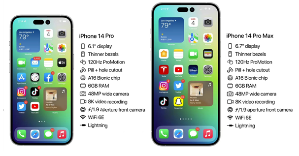 石台苹果14维修分享iPhone 14具体参数汇总 