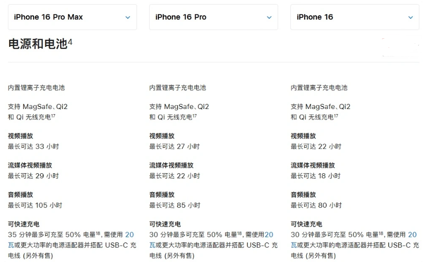 石台苹果手机维修分享 iPhone 16 目前实测充电峰值功率不超过 39W 