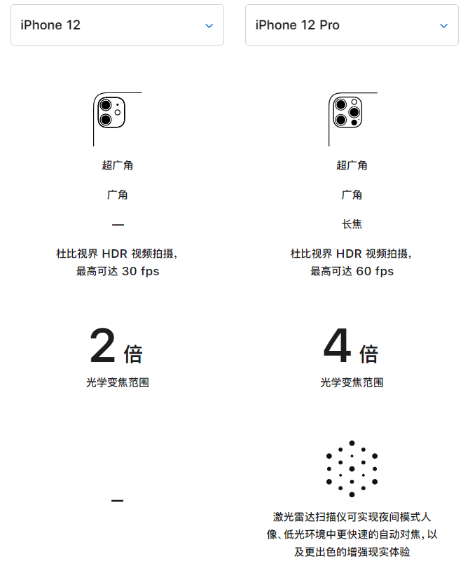 石台苹果手机维修分享苹果 iPhone 12 与 iPhone 12 Pro 选哪款 